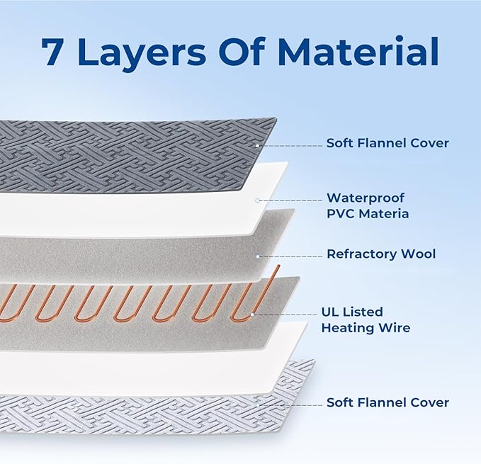 Dog Heating Pad 32x20 Inch - 11 Adjustable Temperature and 25 Timer Options, Heated Dog Bed Indoor Waterproof with Chew-Resistant Cord for Large Dogs