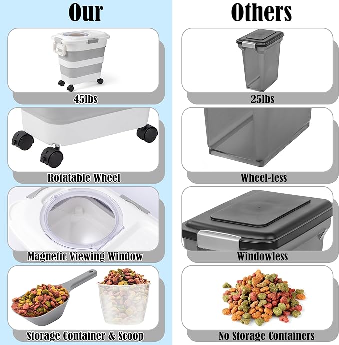 12-45 Lbs Dog Food Storage Container, Collapsible Pet Food Container with Spinner Wheels Scoop and Measuring Cup, Airtight Multifunctional Food Storage Container for Rice Dog Cat Pet Kitchen Dry Food