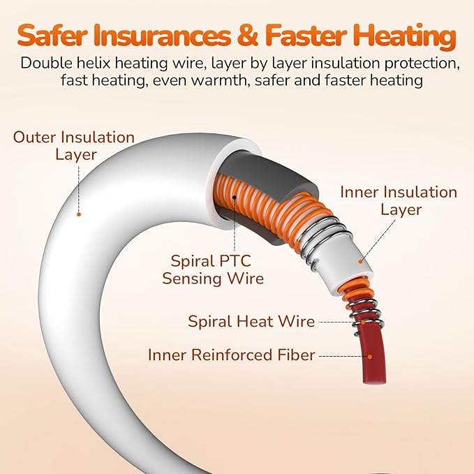 Pecute Pet Heating Pad, Dog Heating Pad with Chew Resistant Cord, Waterproof Layer, Warming Cat Heating Pad, Indoor Pet Heating Pads for Dogs Cats, Auto Temp Control with Washable Cover, 15.7" x 12.6"