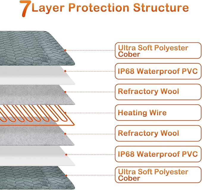 GASUR Pet Heating Pad, Waterproof Electric Dog Cat Heating Pad with Timer, Temperature Adjustable Heatded cat Bed for Winter,Auto Power-Off,Anti-bite Heating Pad for Dogs Cats -18''x16'', Small