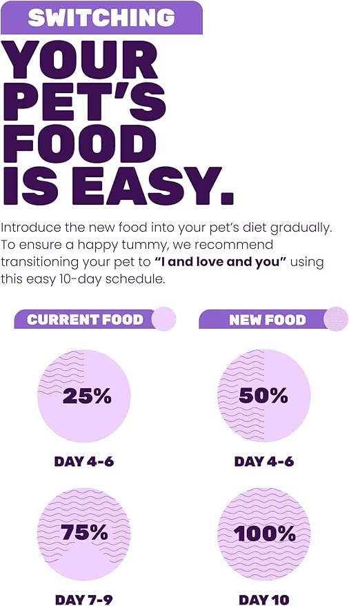 "I and love and you" Feed Meow Wet Cat Food Toppers, Shine Formula with Salmon and Tuna, Omegas 3 and 6 for Healthy Skin and Coat, Grain Free, No Fillers, 3 Oz Pouches, 1 Pouch Trial Size