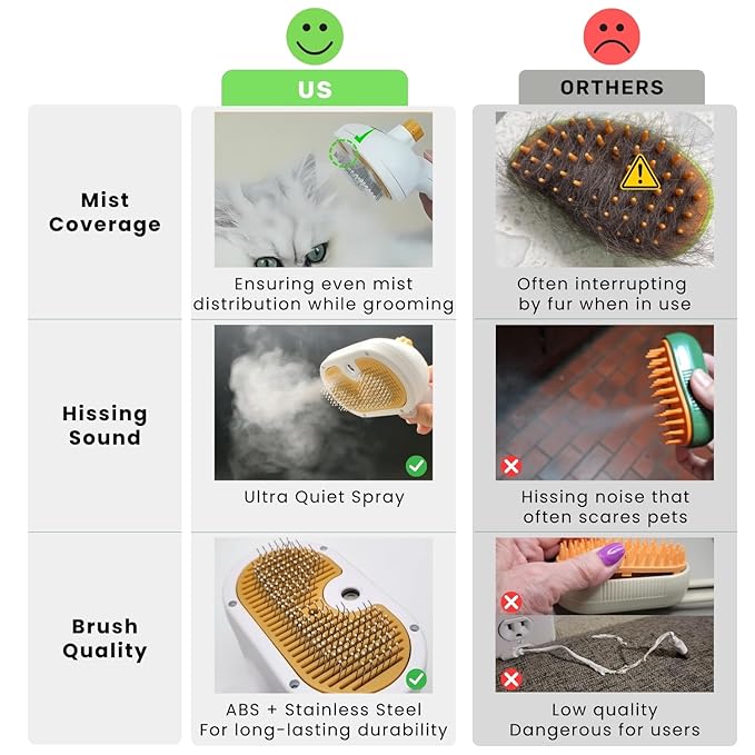 2025 Pet Grooming Brush with Spray for Cats & Dogs; Water/Mist/Steam Brush for Cat & Dog; 4in1: Self Cleaning, Anti Static Shedding Spray Comb, Hair Removal, Misting Indoor Steamy Grooming Brush