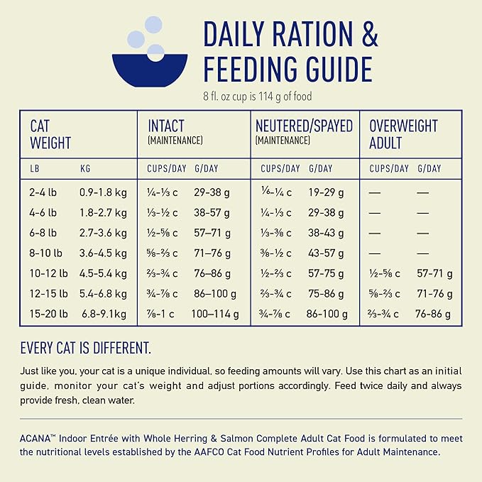 ACANA Indoor Entrée Fish Recipe Cat 4LB