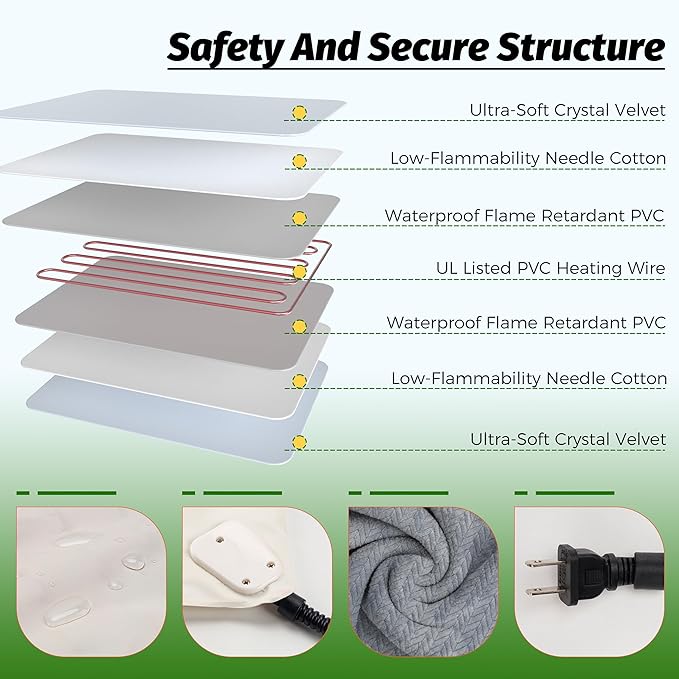 PatiencET Heated Dog Bed, 24'' x 35'' Temperature Adjustable Cat Dog Heating Pad with Timer Indoor, Pet Heating Pad for Cats Dogs, Cat Dog Warming Pad Bed with Metals Chew Resistant Cord