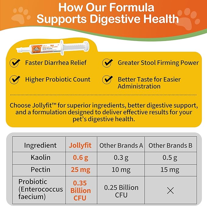 Antidiarrheal for Dogs - Kaolin Pectin Probiotic Paste for Dog, Anti-diarrheal for Cats - Puppy Probiotic Supports Firm Stool, Balances Gut pH, and Promotes Daily Digestive Health - 1 oz