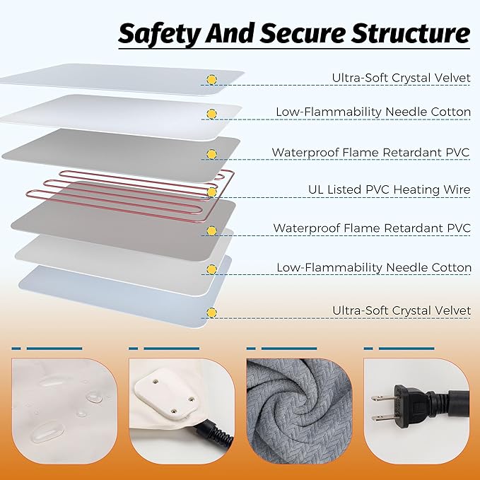 PatiencET Heated Cat Bed, 18'' x 28'' Temperature Adjustable Cat Dog Heating Pad with Timer Indoor, Pet Heating Pad for Cats Dogs, Cat Warming Pad Bed with Metals Chew Resistant Cord