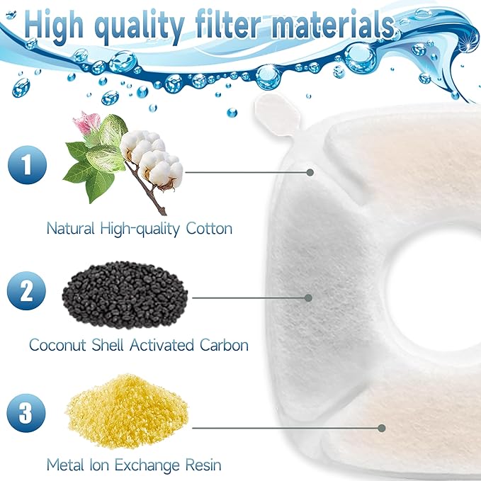 34 Pcs Cat Fountain Filters Replacement Compatible with VEKEN 95oz/2.8L Cat Water Fountain Filters Automatic Dog Water Fountain Filters Pet Fountain