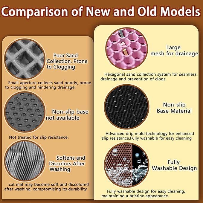 2025 𝗡𝗘𝗪 Waterproof Cat Litter Mat | Double Layer EVA, Odor-Free Large Grid | Urine Proof & Easy Cleanup | Soft on Paws | Versatile Design for Litter and Feeding (Pink, 18×25)