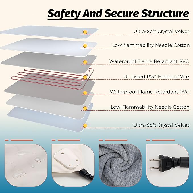 PatiencET Heated Cat Bed, 18'' x 18'' Temperature Adjustable Cat Dog Heating Pad with Timer Indoor, Pet Heating Pad for Cats Dogs, Cat Warming Pad Bed with Metals Chew Resistant Cord