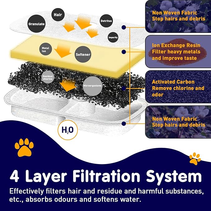 8PCS Cat Water Fountain Filter Replacement for Petlibro - Pre-Filter Sponges Compatible with PLWF105, PLWF115, PLWF005 - Keep Your Pet Libro Fountain Clean and Fresh with PET Standard Filters