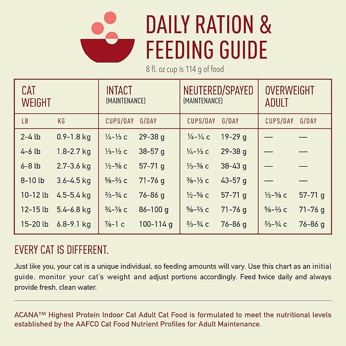 ACANA Indoor Cat 4LB