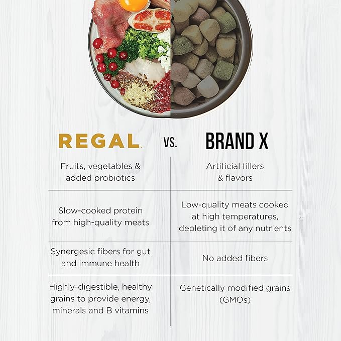 Adult Farmhouse Recipe (Chicken and Duck) All Natural, Slow Cooked Whole Grain Dry Dog Food for All Breeds and Sizes of Adult Dog - Made in The USA, 4 LB Bag (Pack of 2)